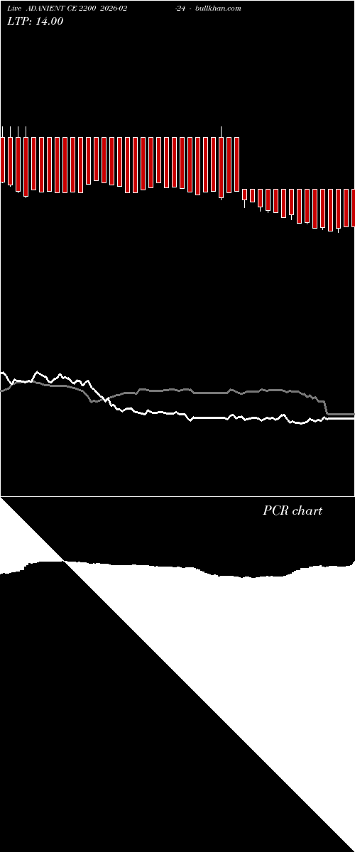  option chart ADANIENT CE 2200 2026-02-24 