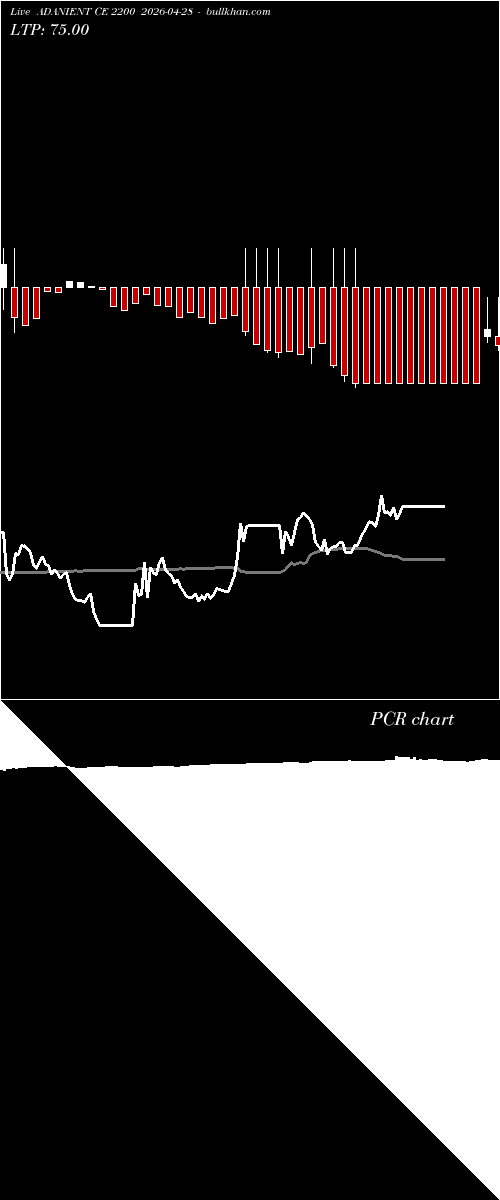  option chart ADANIENT CE 2200 2026-04-28 