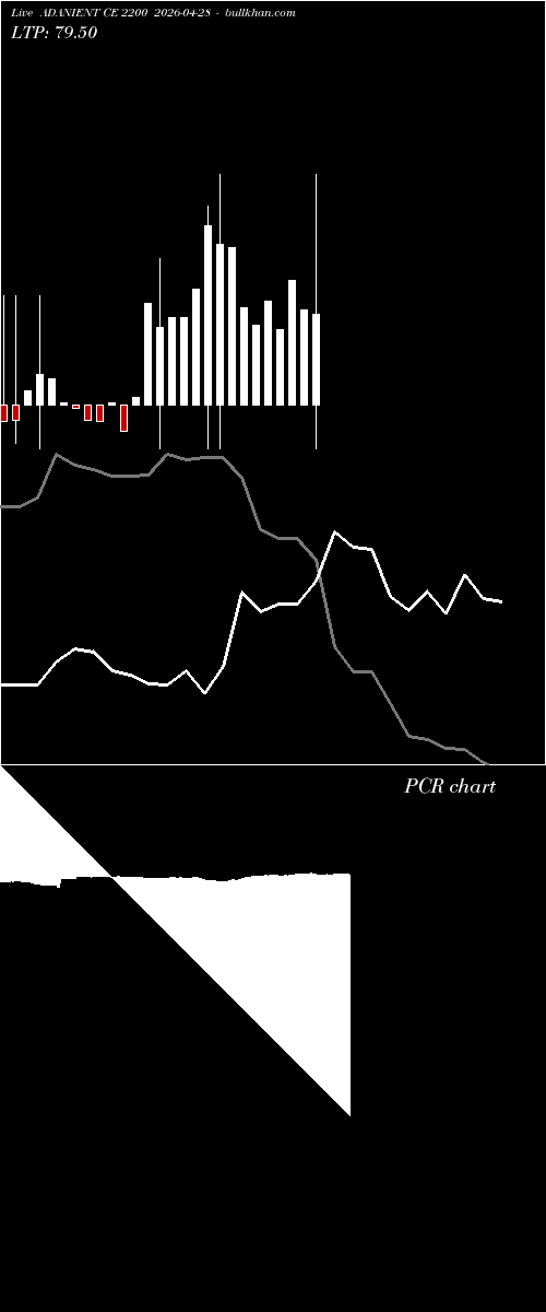  option chart ADANIENT CE 2200 2026-04-28 
