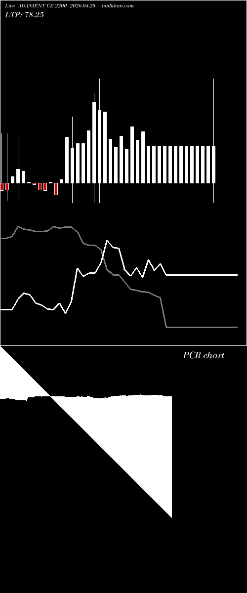  option chart ADANIENT CE 2200 2026-04-28 