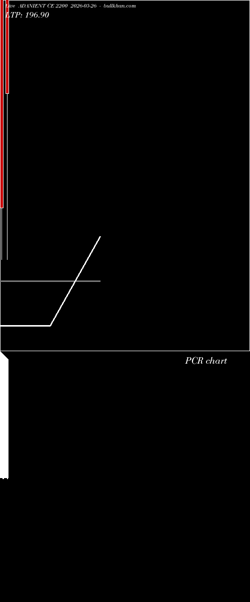 option chart ADANIENT CE 2200 2026-05-26 