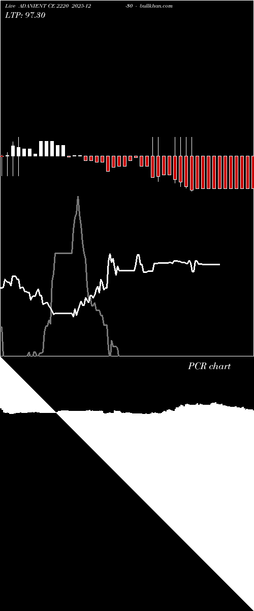  option chart ADANIENT CE 2220 2025-12-30 