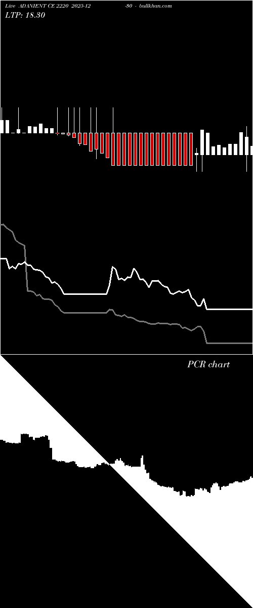  option chart ADANIENT CE 2220 2025-12-30 