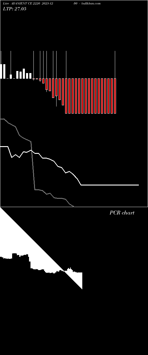  option chart ADANIENT CE 2220 2025-12-30 