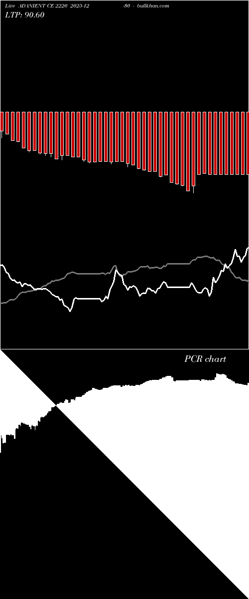  option chart ADANIENT CE 2220 2025-12-30 