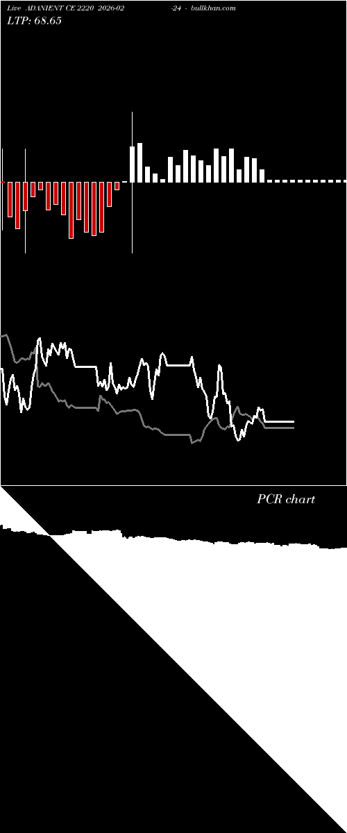  option chart ADANIENT CE 2220 2026-02-24 