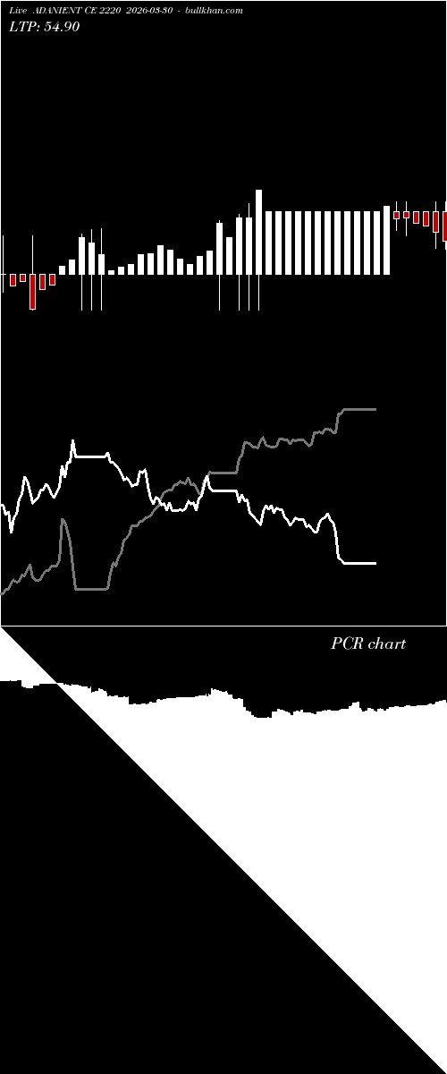  option chart ADANIENT CE 2220 2026-03-30 