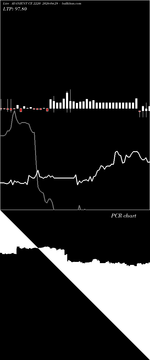  option chart ADANIENT CE 2220 2026-04-28 