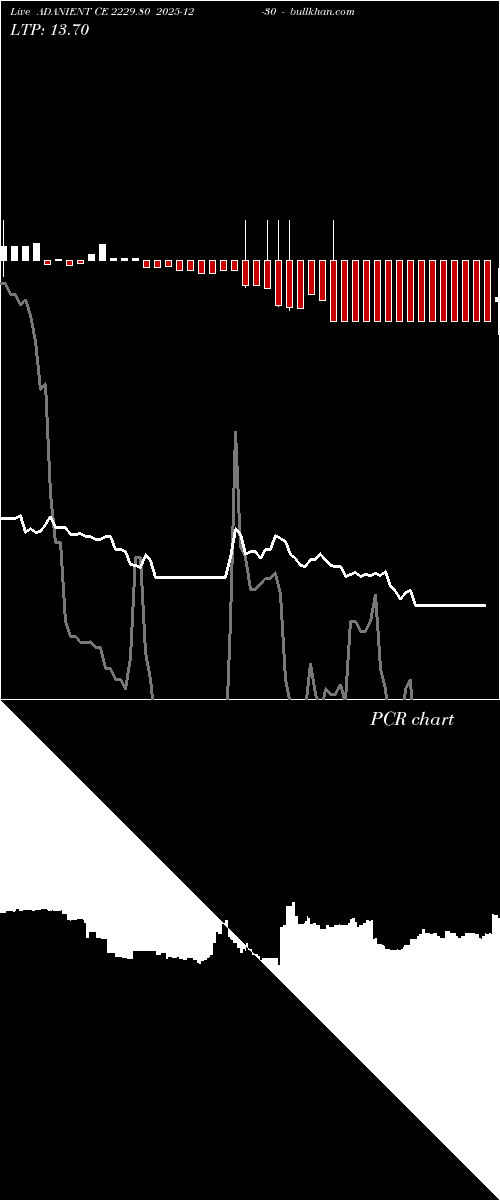 option chart ADANIENT CE 2229.80 2025-12-30 