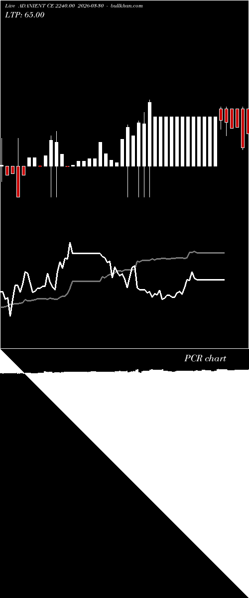  option chart ADANIENT CE 2240.00 2026-03-30 