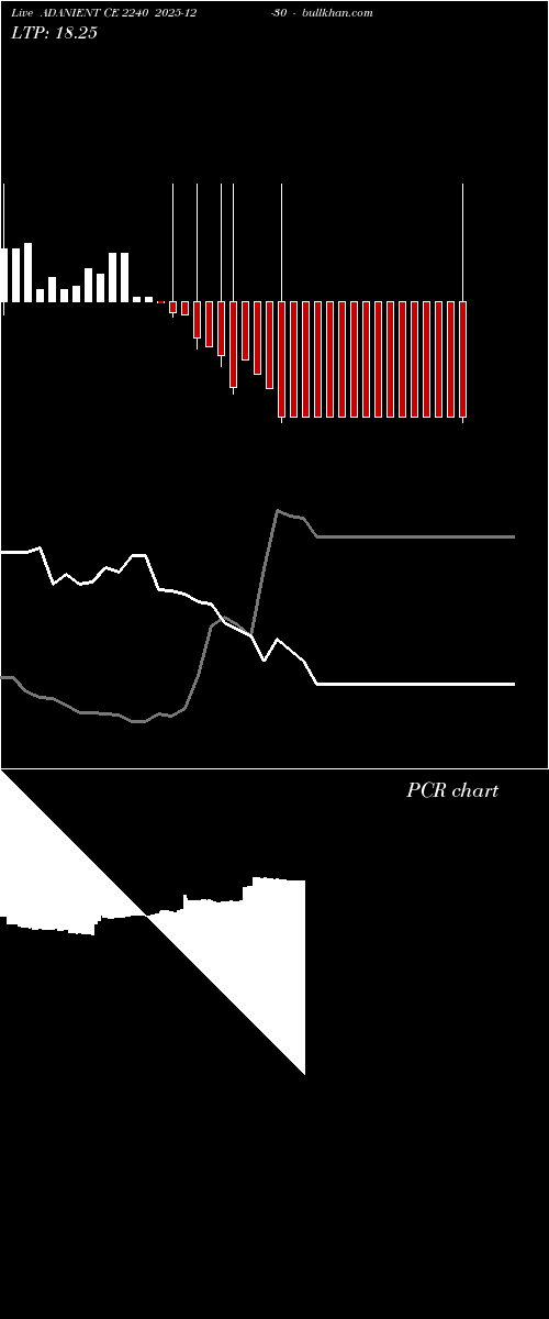 option chart ADANIENT CE 2240 2025-12-30 