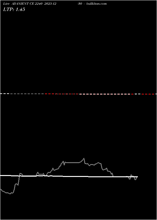  option chart ADANIENT CE 2240 2025-12-30 