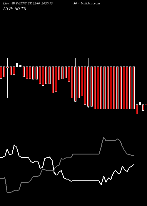  option chart ADANIENT CE 2240 2025-12-30 