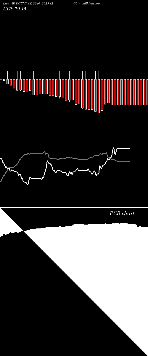  option chart ADANIENT CE 2240 2025-12-30 