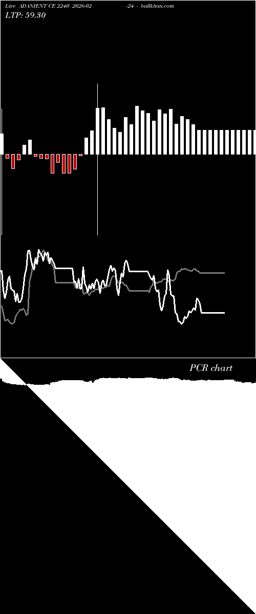  option chart ADANIENT CE 2240 2026-02-24 