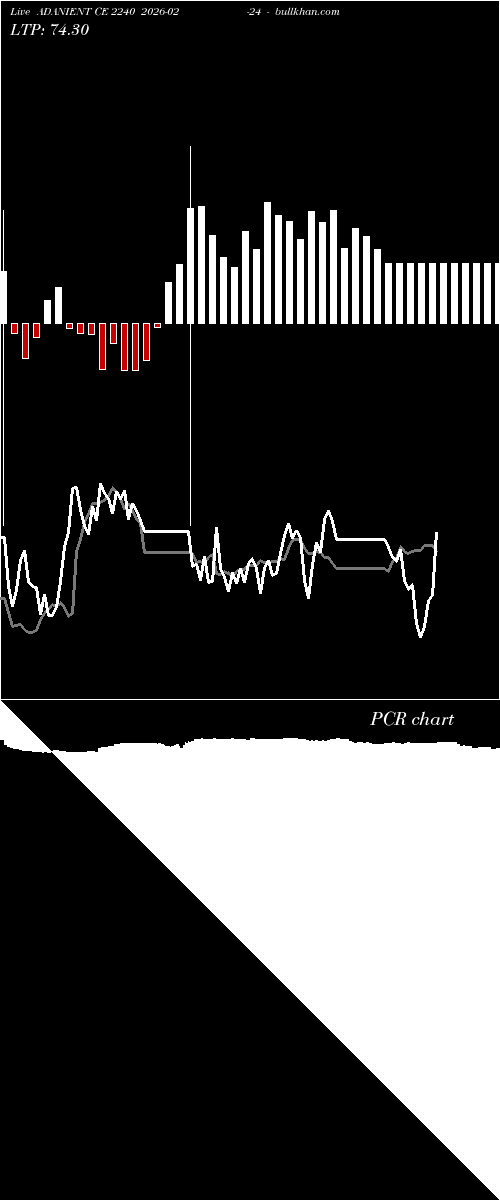  option chart ADANIENT CE 2240 2026-02-24 