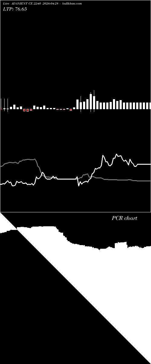  option chart ADANIENT CE 2240 2026-04-28 