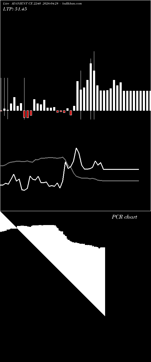  option chart ADANIENT CE 2240 2026-04-28 