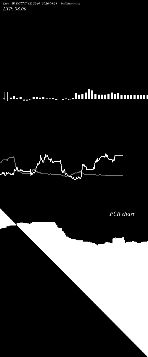  option chart ADANIENT CE 2240 2026-04-28 