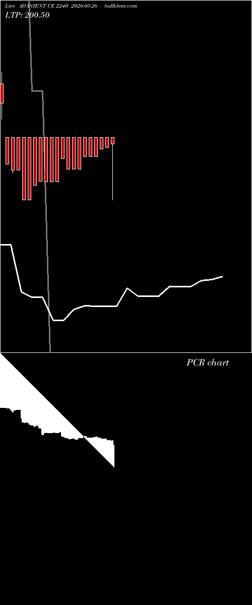  option chart ADANIENT CE 2240 2026-05-26 