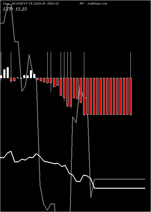 option chart ADANIENT CE 2249.20 2025-12-30 