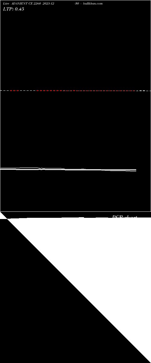  option chart ADANIENT CE 2260 2025-12-30 