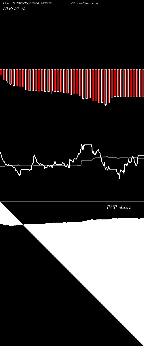  option chart ADANIENT CE 2260 2025-12-30 