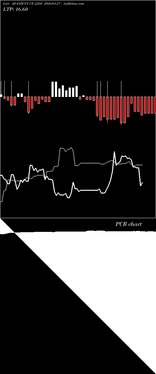  option chart ADANIENT CE 2260 2026-01-27 