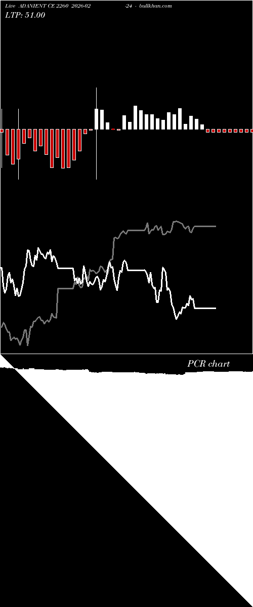  option chart ADANIENT CE 2260 2026-02-24 
