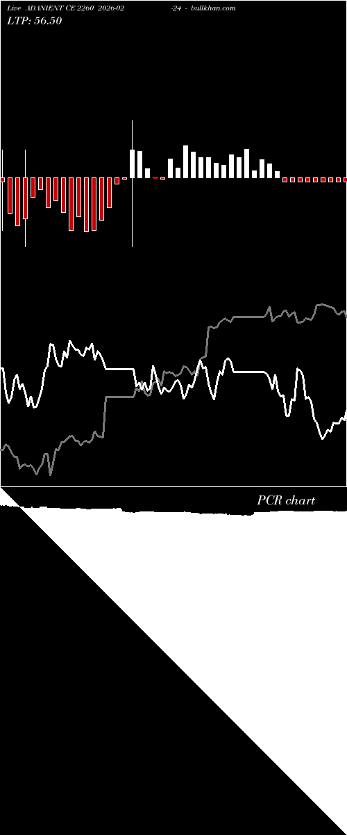  option chart ADANIENT CE 2260 2026-02-24 