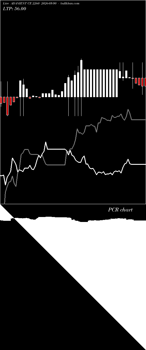  option chart ADANIENT CE 2260 2026-03-30 