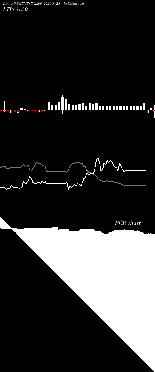  option chart ADANIENT CE 2260 2026-04-28 