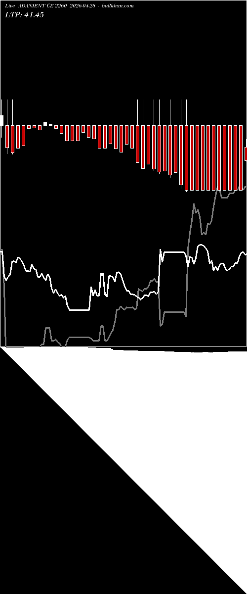  option chart ADANIENT CE 2260 2026-04-28 