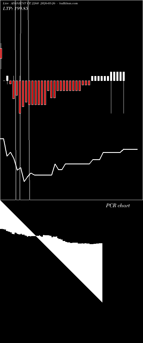  option chart ADANIENT CE 2260 2026-05-26 