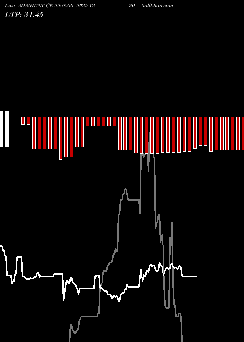  option chart ADANIENT CE 2268.60 2025-12-30 