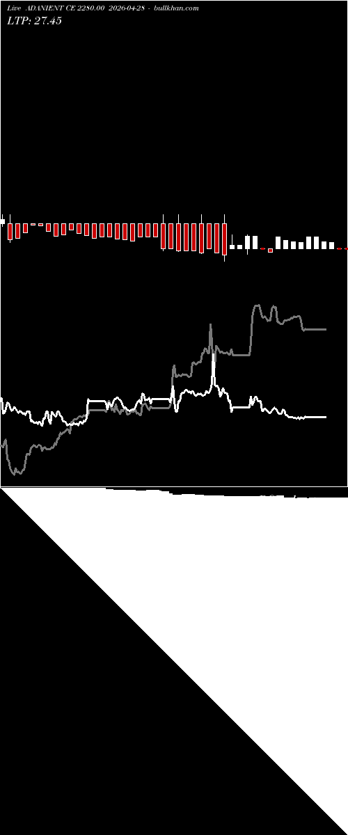  option chart ADANIENT CE 2280.00 2026-04-28 