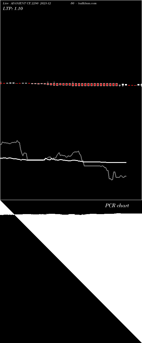  option chart ADANIENT CE 2280 2025-12-30 