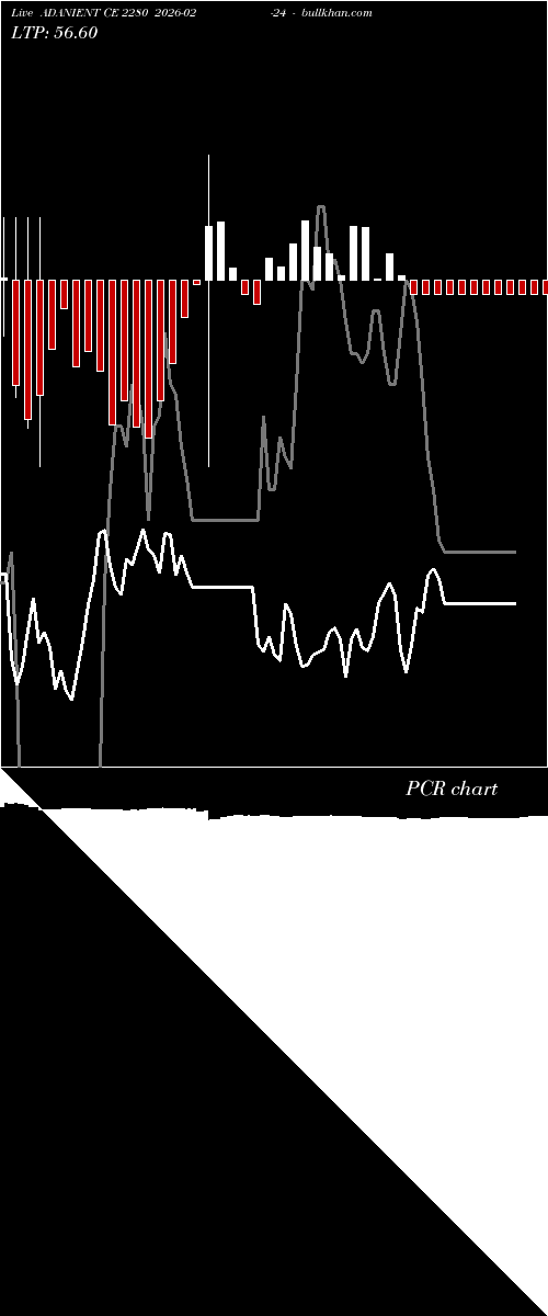 option chart ADANIENT CE 2280 2026-02-24 