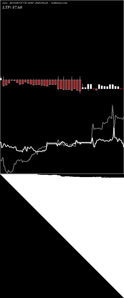  option chart ADANIENT CE 2280 2026-04-28 