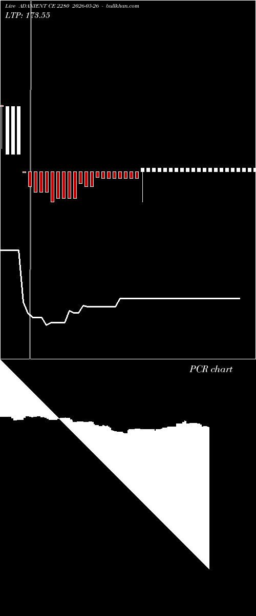  option chart ADANIENT CE 2280 2026-05-26 