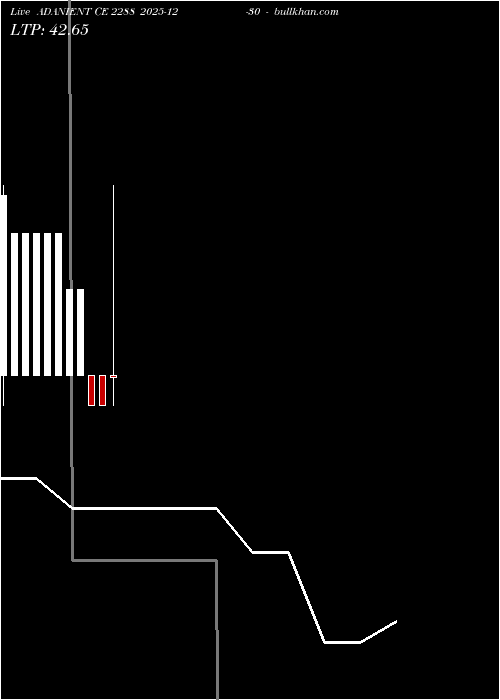  option chart ADANIENT CE 2288 2025-12-30 