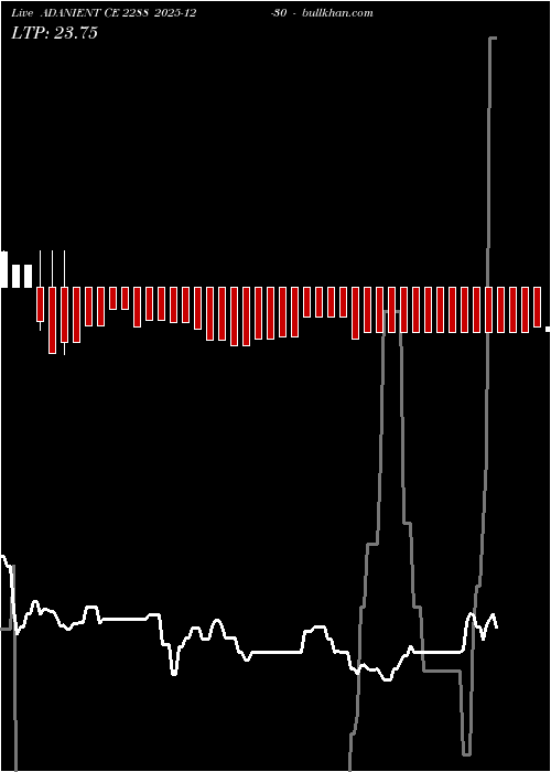  option chart ADANIENT CE 2288 2025-12-30 