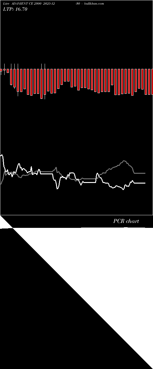  option chart ADANIENT CE 2300 2025-12-30 