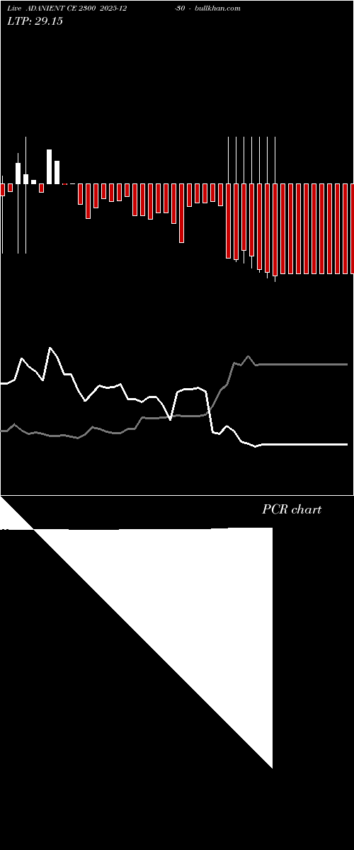  option chart ADANIENT CE 2300 2025-12-30 
