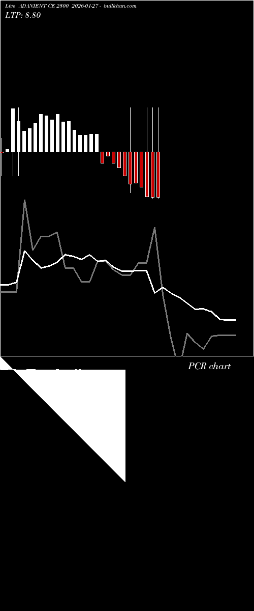  option chart ADANIENT CE 2300 2026-01-27 