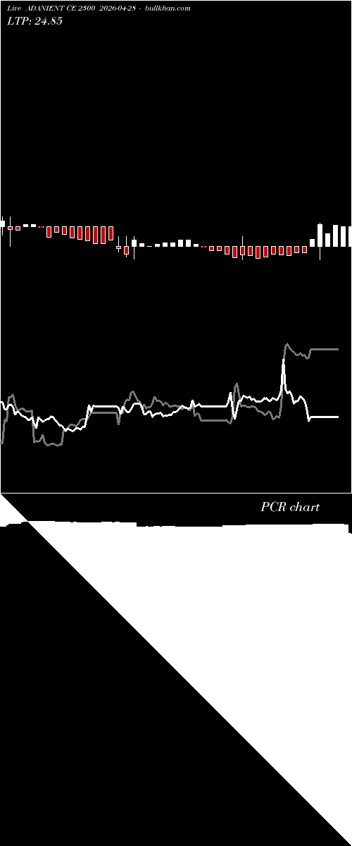  option chart ADANIENT CE 2300 2026-04-28 