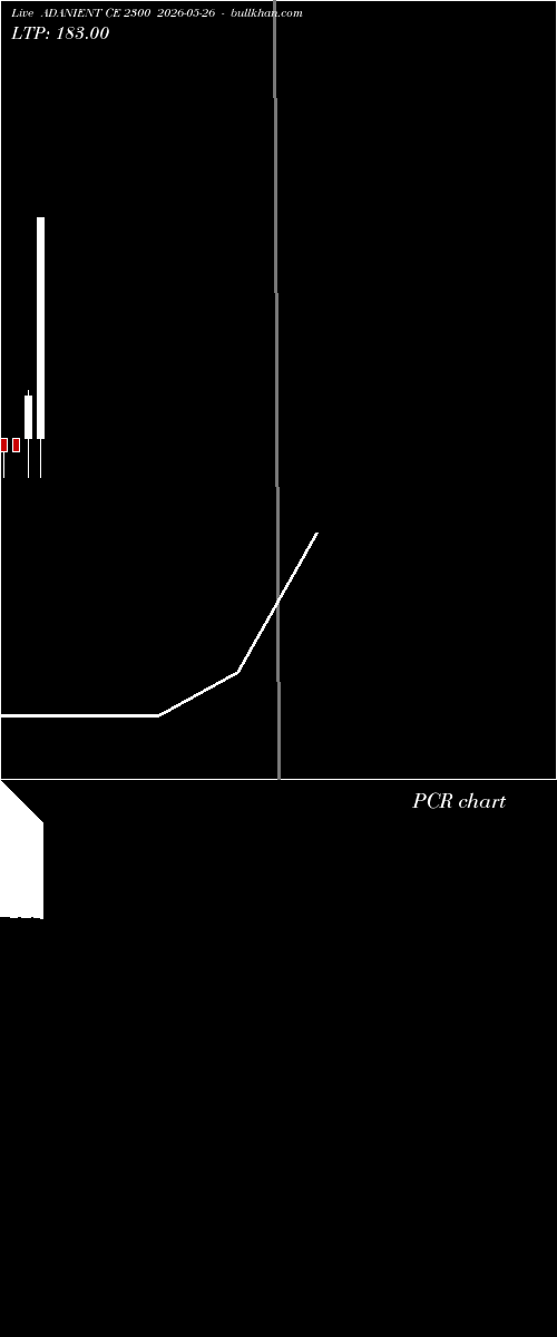  option chart ADANIENT CE 2300 2026-05-26 
