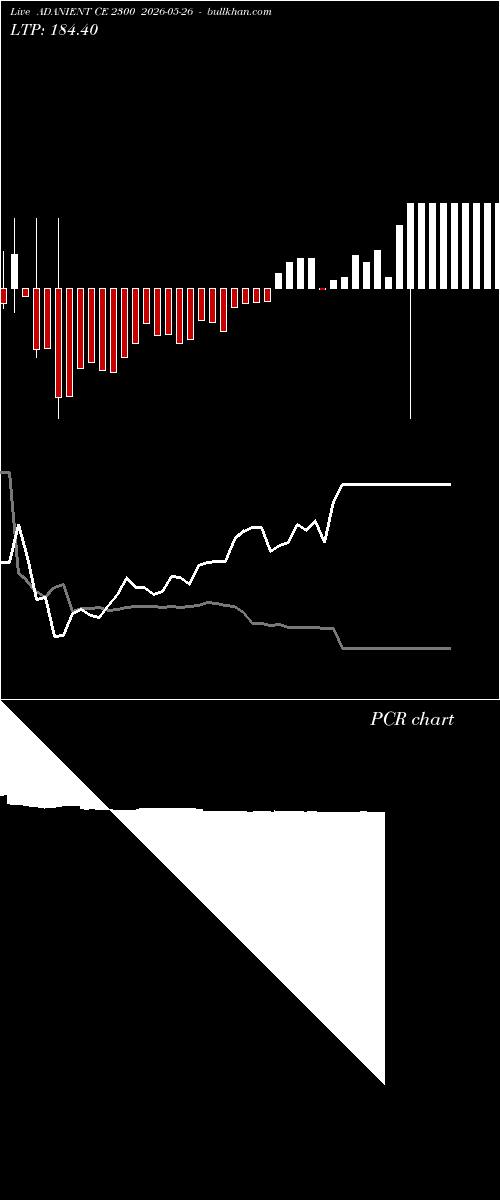  option chart ADANIENT CE 2300 2026-05-26 