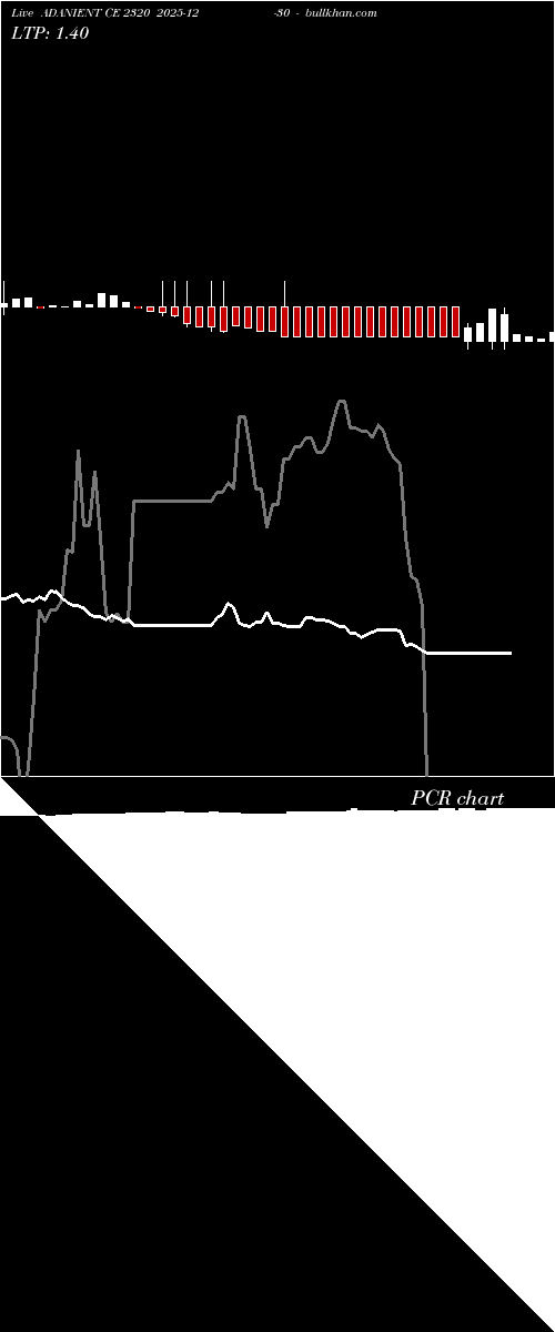  option chart ADANIENT CE 2320 2025-12-30 