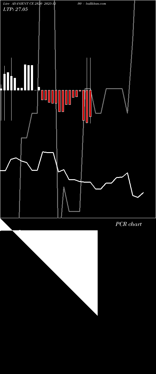  option chart ADANIENT CE 2320 2025-12-30 